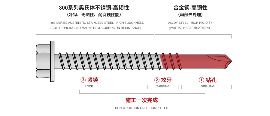 使用年限較長(zhǎng)的建筑