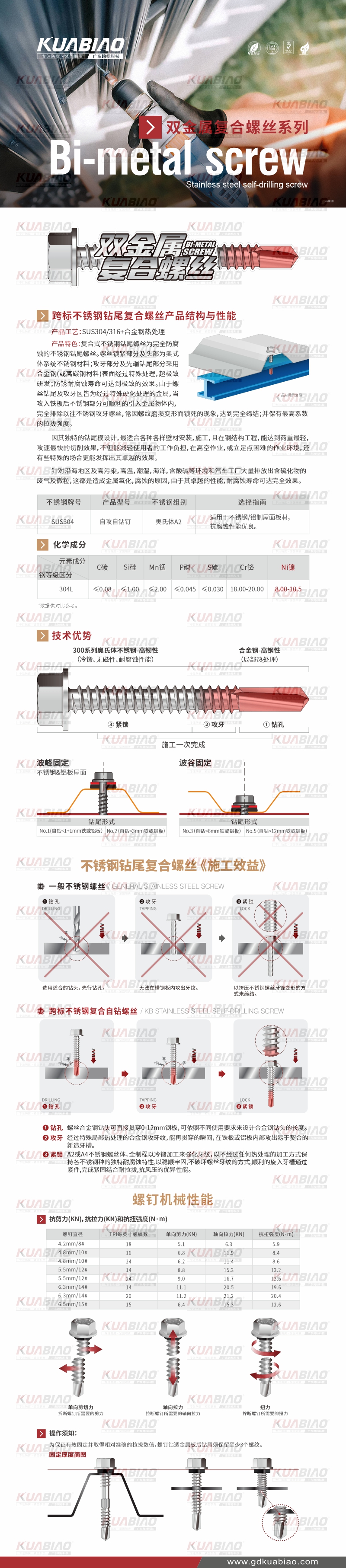 復合螺絲施工效益
